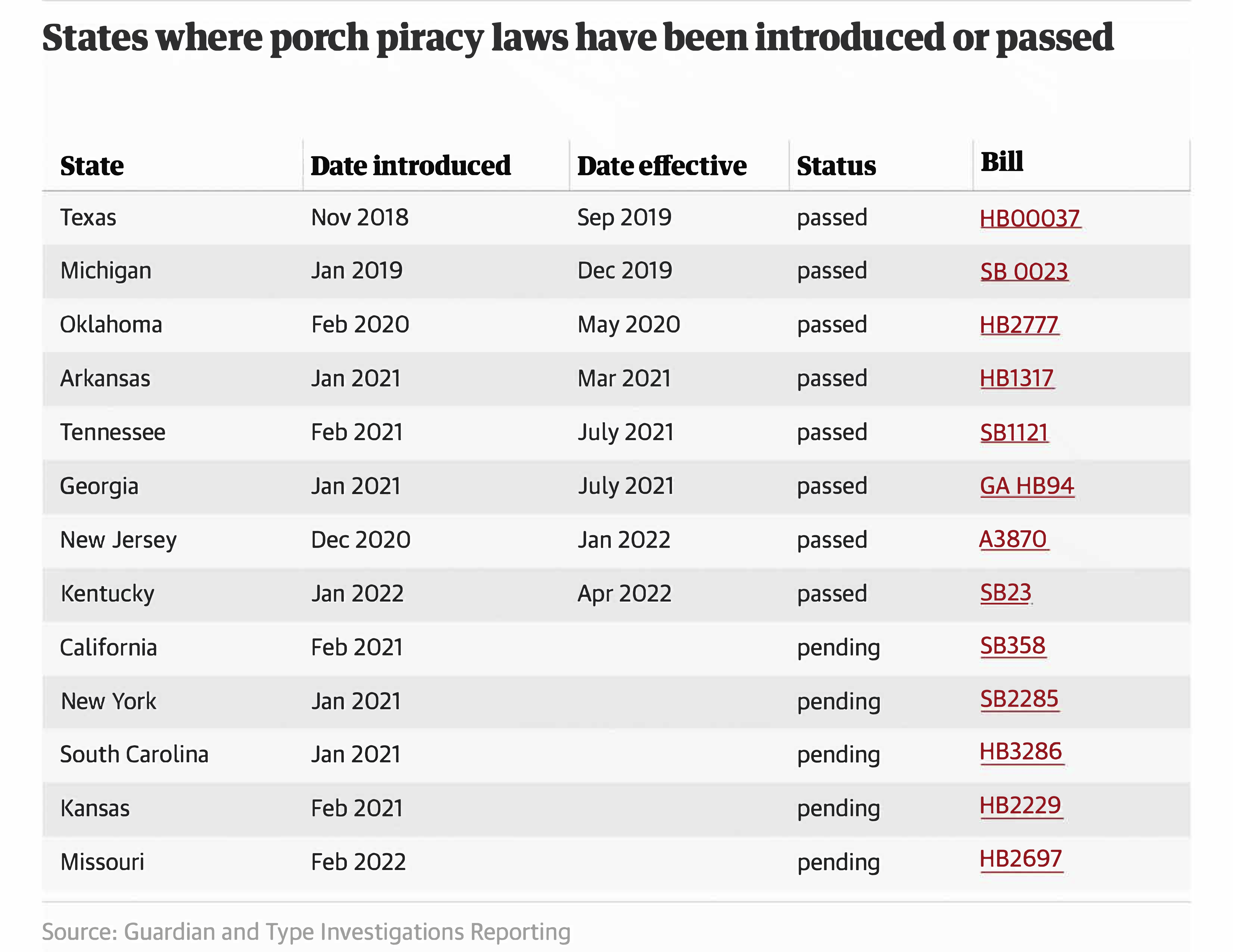 When Porch Piracy Became a Felony Type Investigations