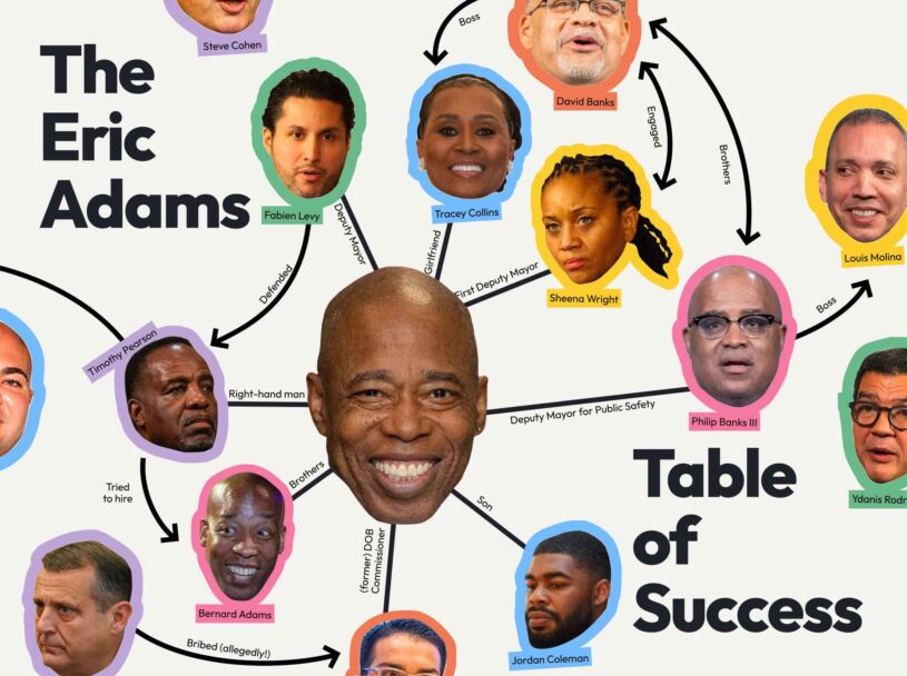 The Eric Adams Table of Success